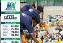 স্বচ্ছতা অভিযান শিয়ালদহ ডিভিশনের, স্টেশন চত্বর নোংরা করলেই জরিমানা ৫০০ cleanliness